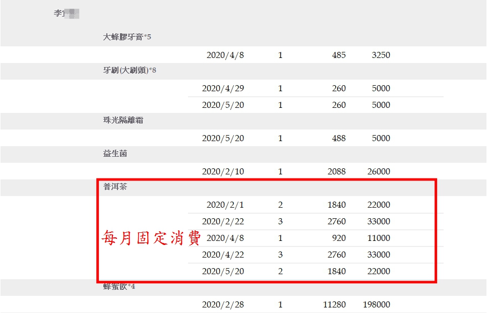 半年團隊消費報表
