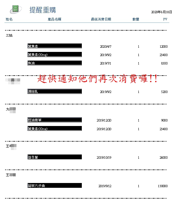 提醒重購報表