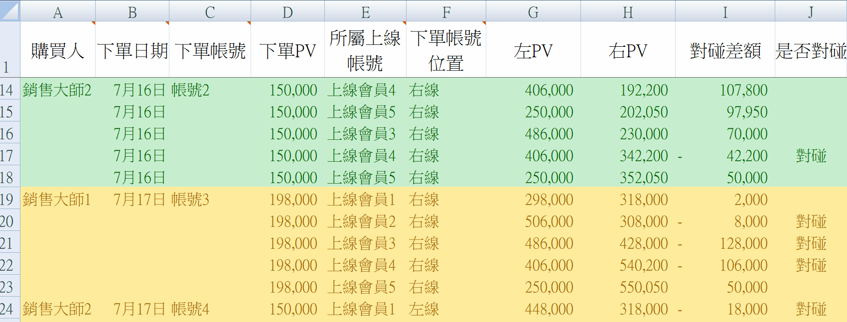 對碰歸零表