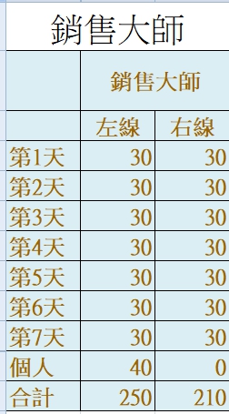 銷售大師規劃表