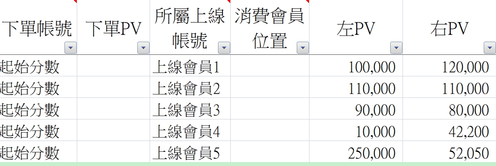 起始分數輸入表