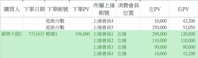 實際購買資料輸入