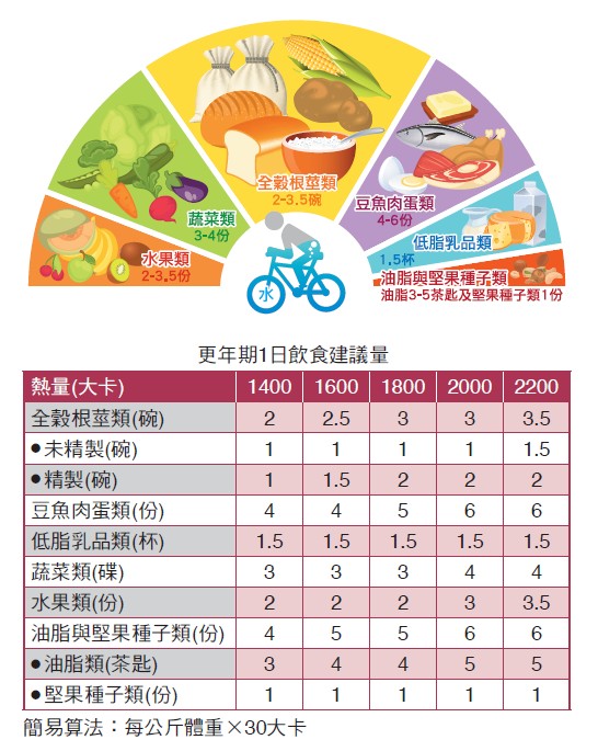 更年期婦女飲食建議