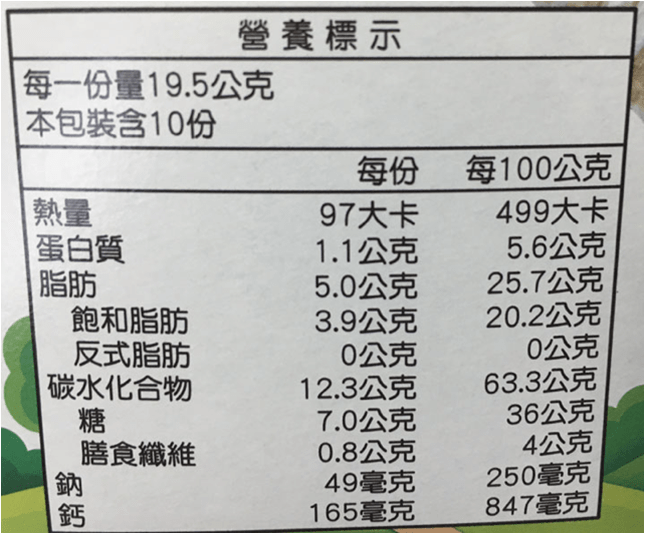 營養標示說明