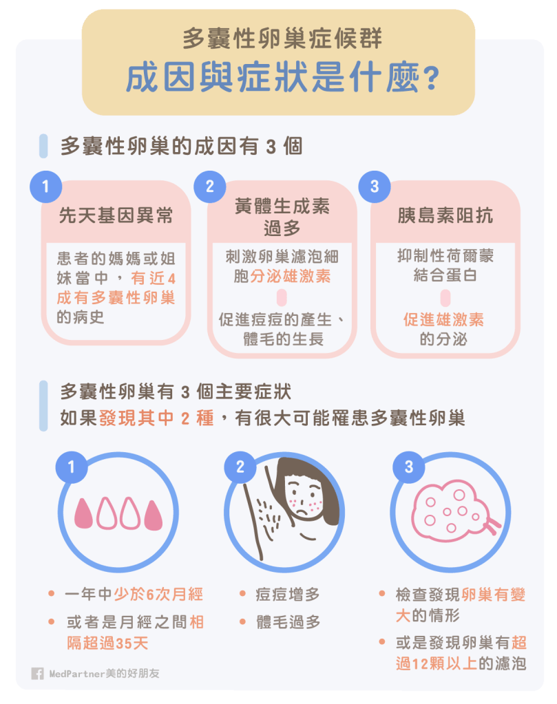 多囊性卵巢症侯群PCOS成因