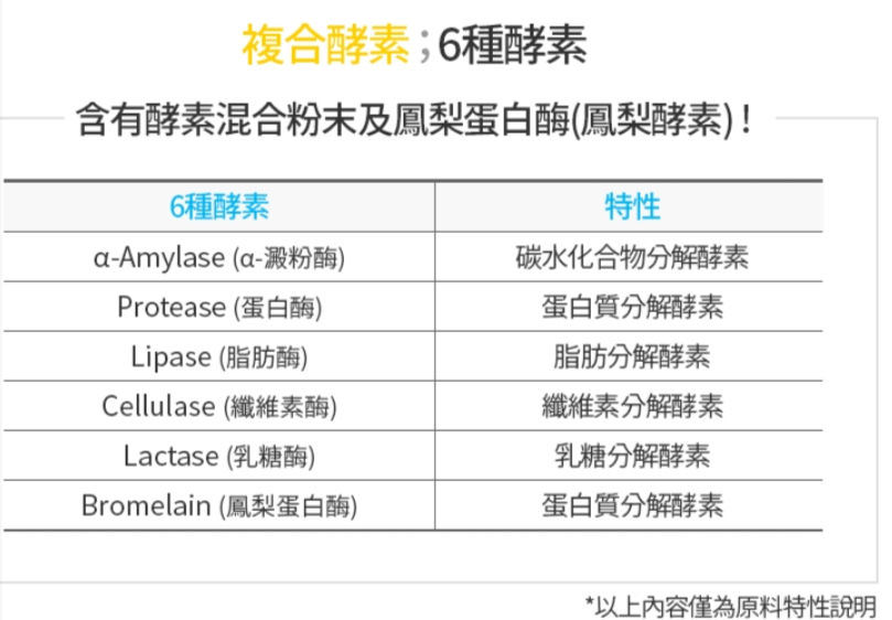 艾多美鳳梨酵素的其他酵素成分