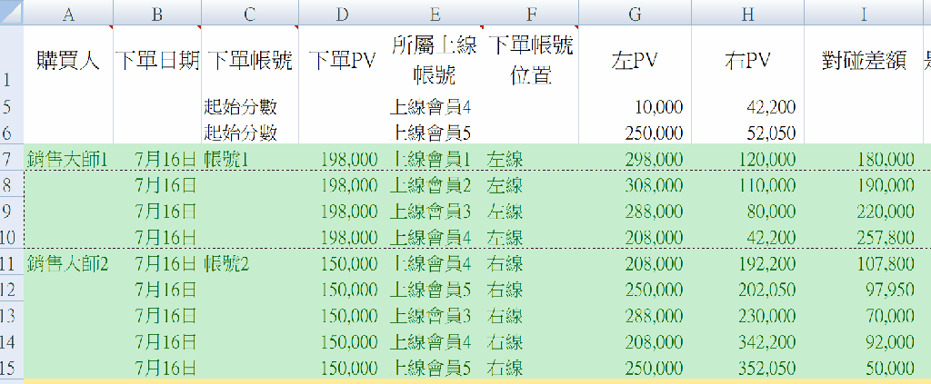欄位延伸及修正表