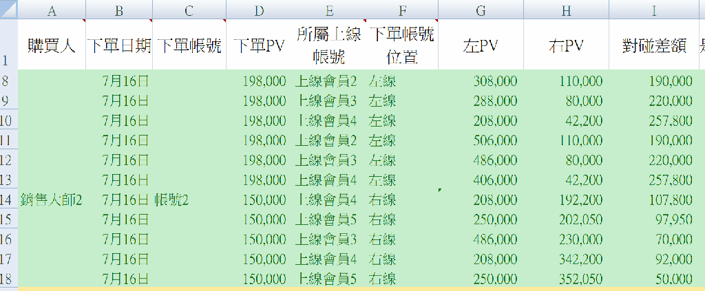 欄位修正示範