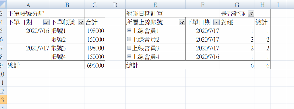 報表輸出表