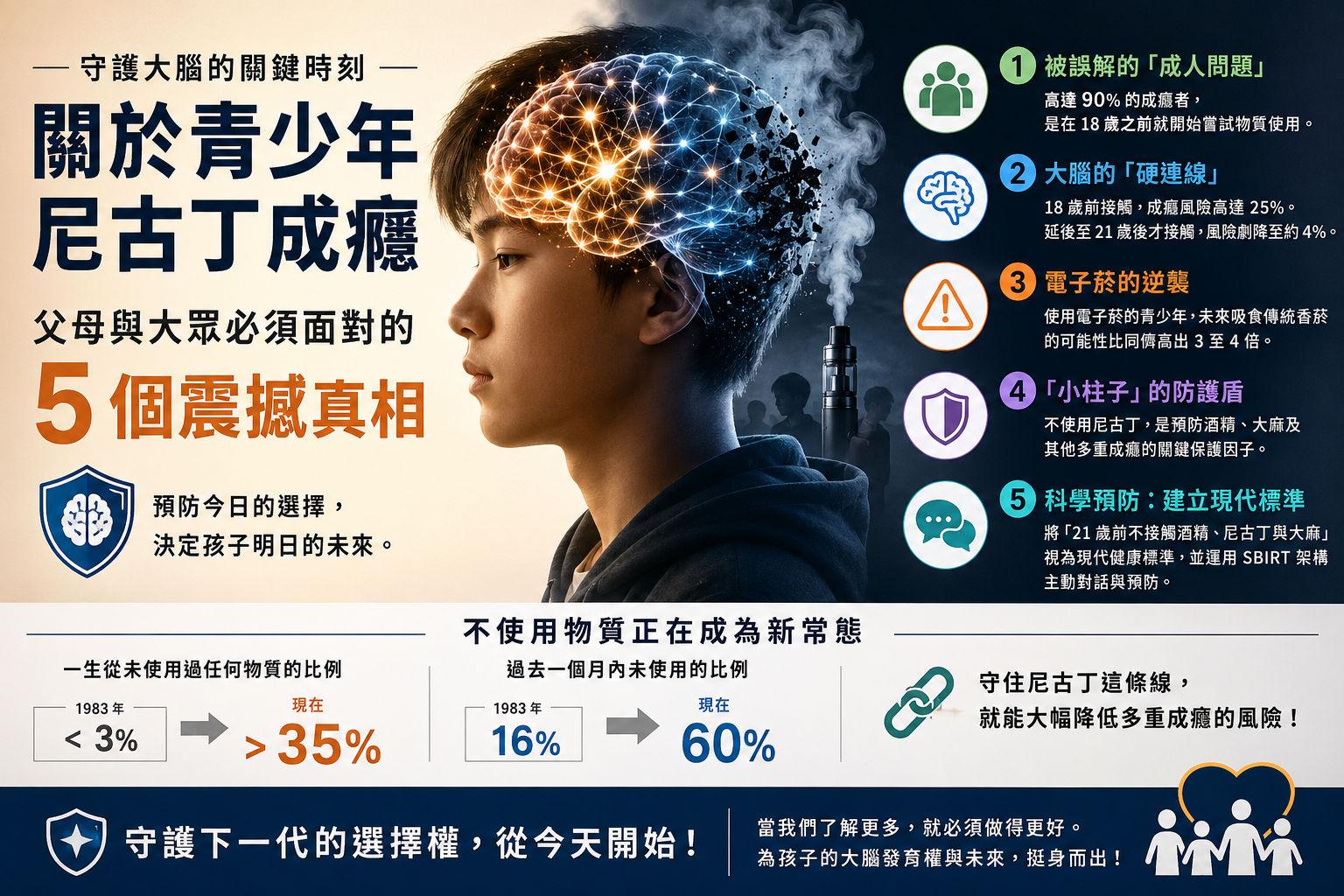 守護大腦的關鍵時刻:關於青少年尼古丁成癮,父母與大眾必須面對的 5 個震撼真相